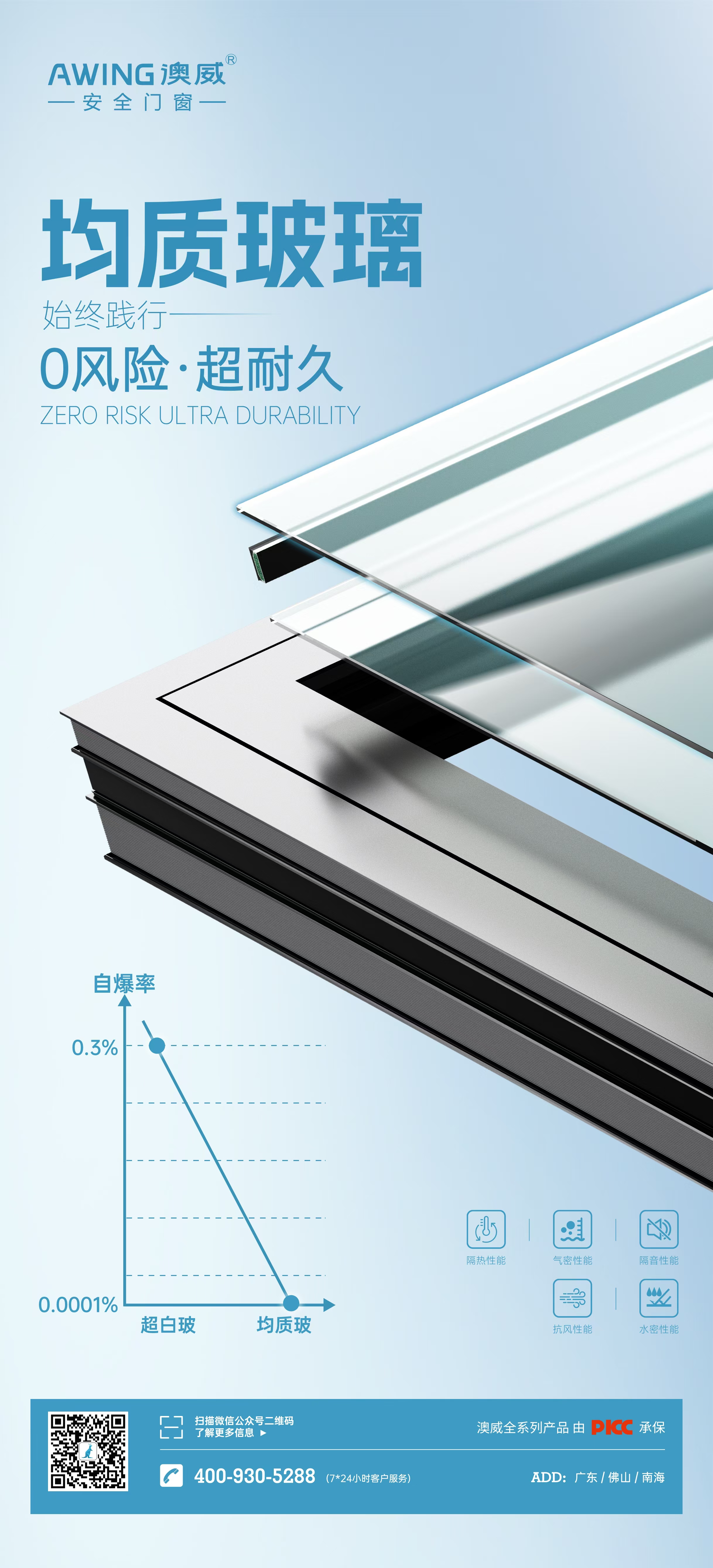 911de21231c234068d8ab00f2050116